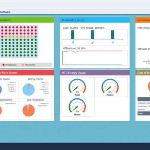 Computerized maintenance management software (cmms)