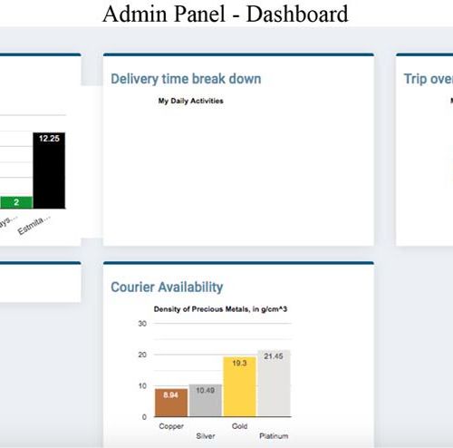 Courier management system