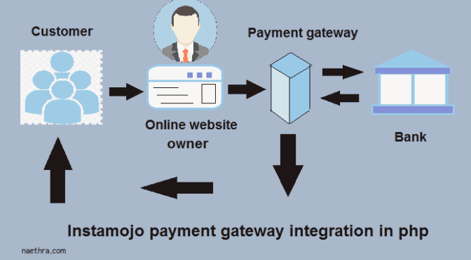 payment gateway method