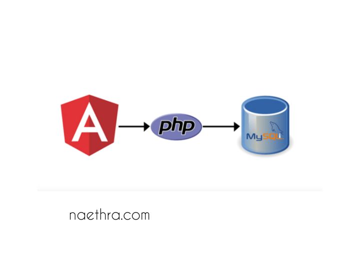 Angular 9 & 8 with PHP & MySQL Database | Naethra Technologies Pvt.Ltd