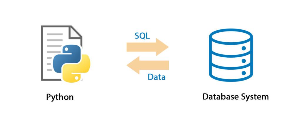 Connect to mysql database in python - Naethra Technologies Pvt.ltd